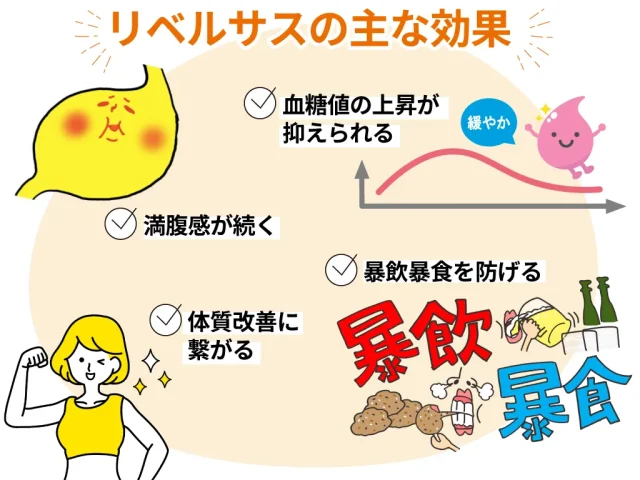 リベルサスにはどんな効果がある？