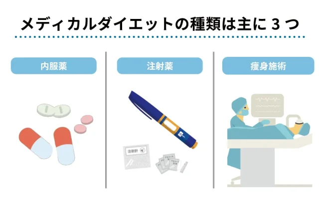 医療ダイエットの種類