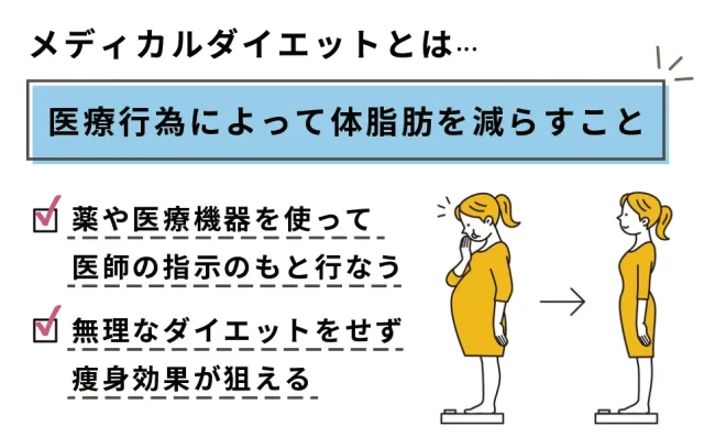 医療ダイエットとは？