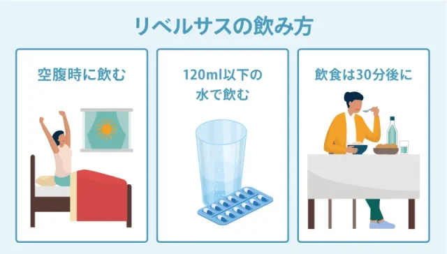 リベルサスの飲み方