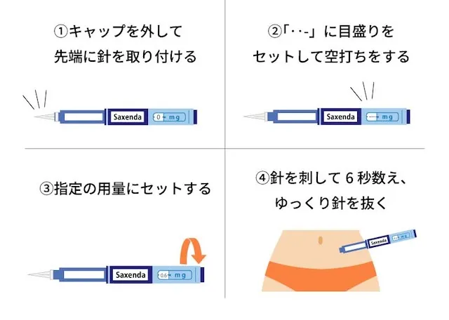 サクセンダの打ち方