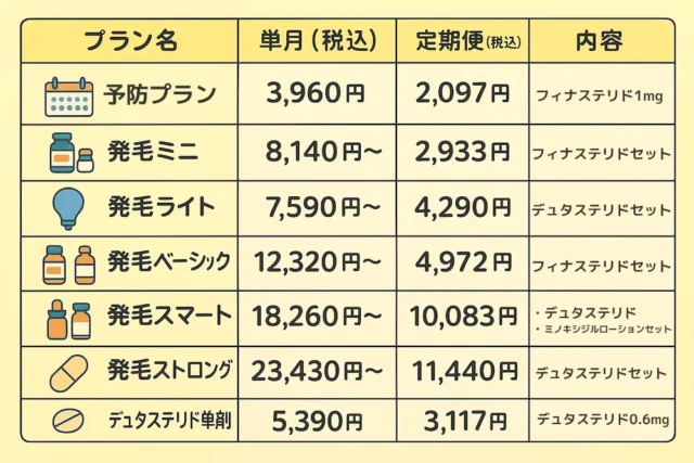 男性AGA治療の料金プランnew001