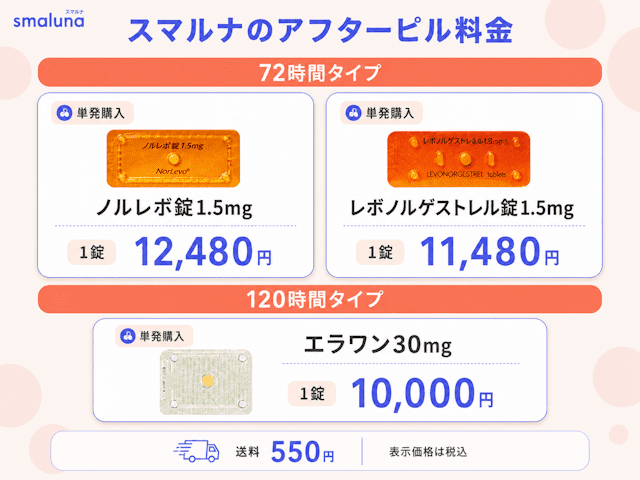 スマルナのアフターピルの料金