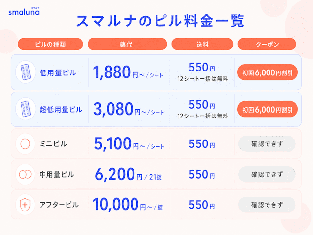 スマルナのピル料金一覧