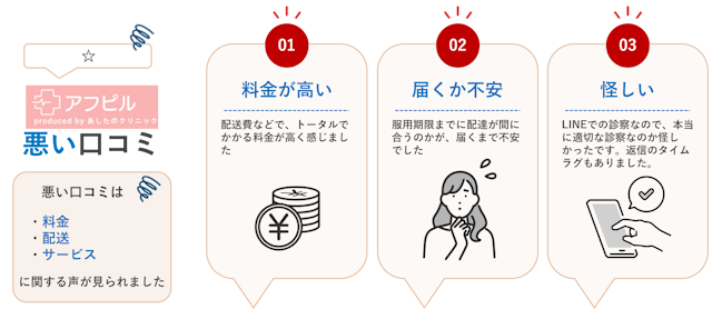アフピルの悪い口コミ
