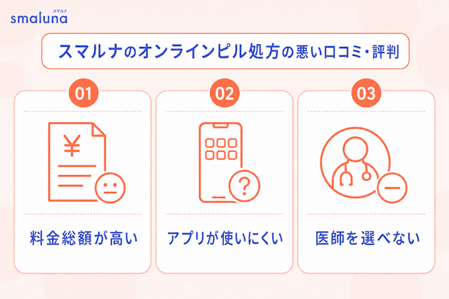 スマルナのオンラインピル処方の悪い口コミ・評判