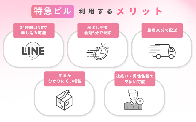 口コミ 特急ピル 利用 メリット