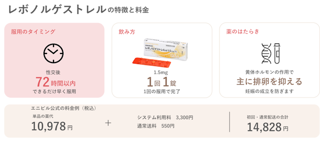 レボノルゲストレルの特徴と料金
