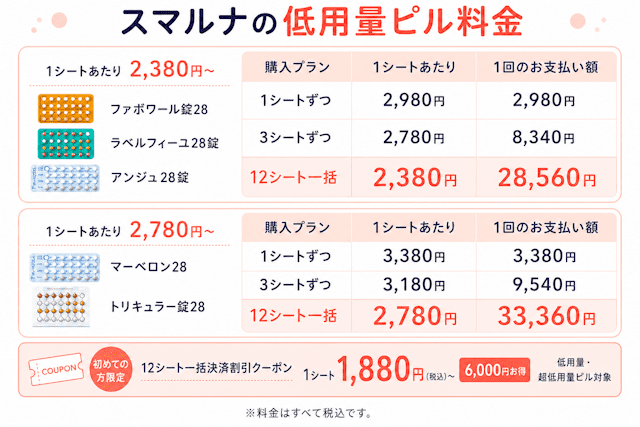 スマルナの低用量ピルの料金