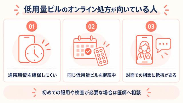 低用量ピルのオンライン処方がおすすめな人