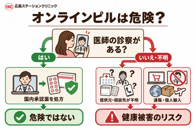 オンラインピルは危険?