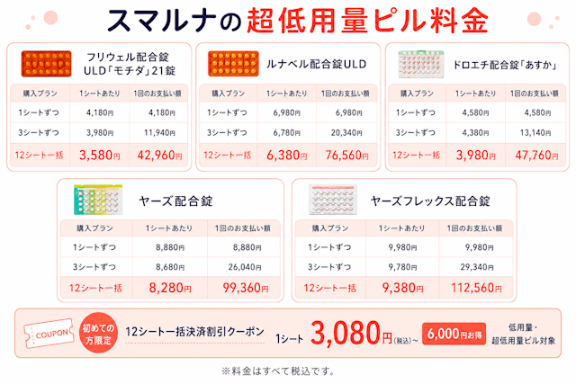 スマルナの超低用量ピルの料金