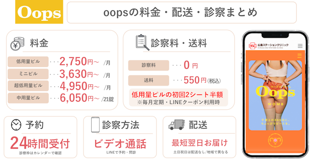 oops料金・配送・診察まとめ