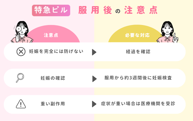 アフターピル 服用後 注意点