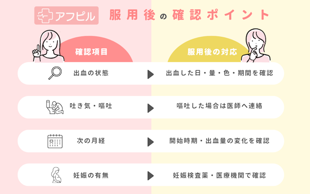 アフピル アフターピル 服用 注意点