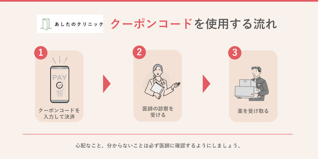 あしたのクリニッククーポンコードを使用する流れ