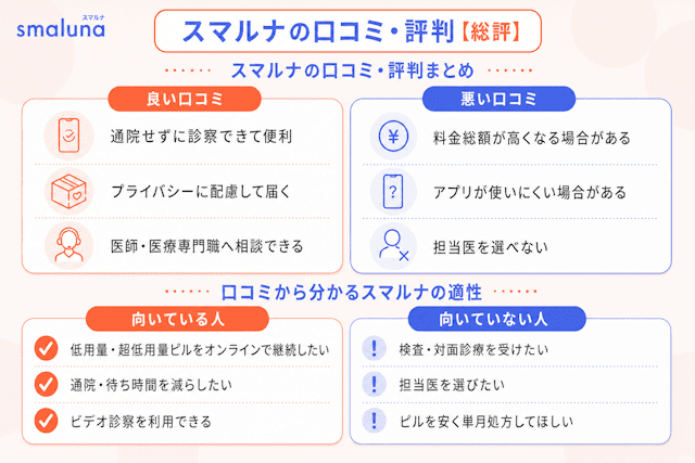 スマルナの口コミ・評判の総評