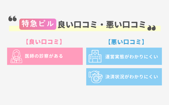 特急ピル アフターピル オンライン処方 口コミ 評判