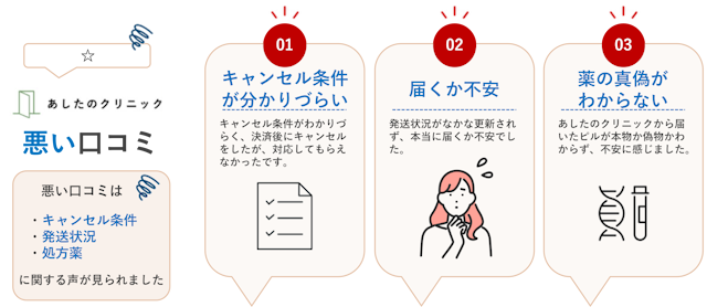 あしたのクリニック悪い口コミ