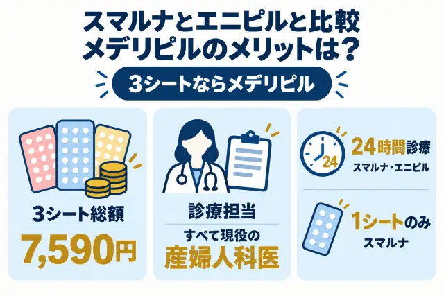 メデリピルのメリット
