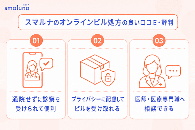 スマルナのオンラインピル処方の良い口コミ・評判