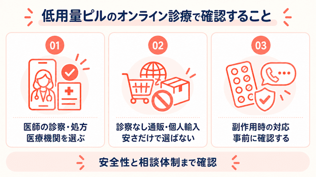 低用量ピルが安いオンライン診療を利用する際の注意点