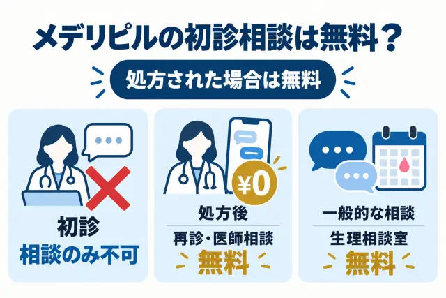 メデリピルの初診相談は無料?