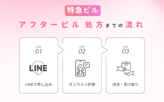 特急ピル アフターピル 処方 まで 流れ