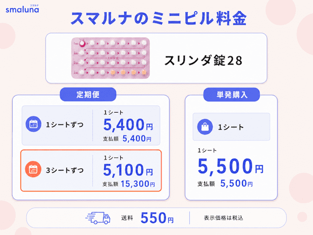 スマルナのミニピルの料金