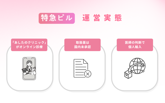 特急ピル 口コミ通り 怪しい 運営実態 調査