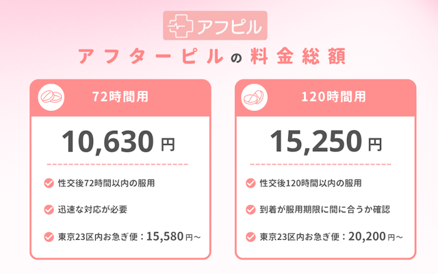 アフピル アフターピル 料金総額