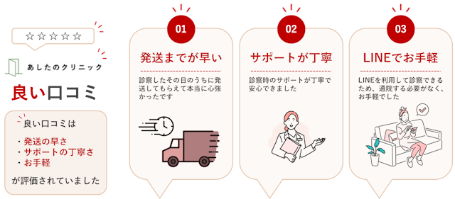 あしたのクリニック良い口コミ