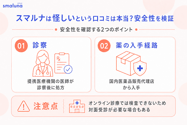 スマルナが口コミ通り怪しいか安全性を検証