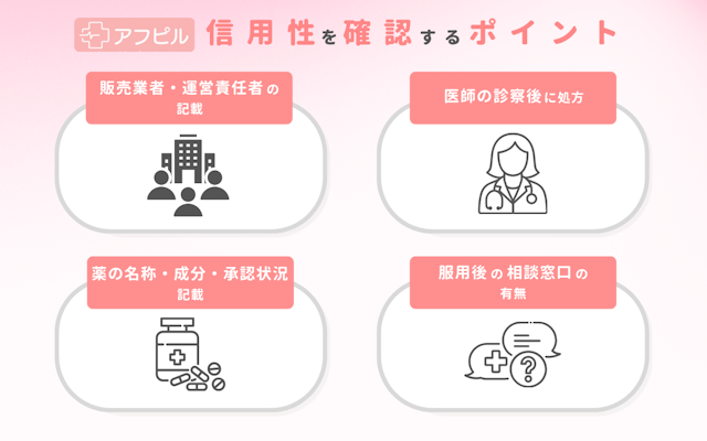 アフピル LINE診療 怪しい 安全 利用 ポイント