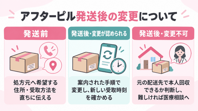 アフターピル発送後の変更ガイド