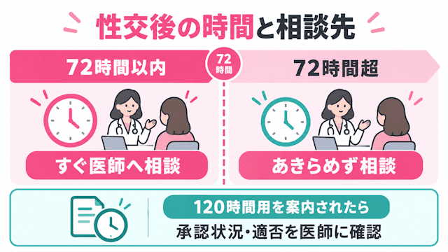 性交後の時間と相談先