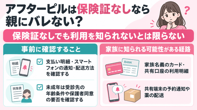 アフターピルの明細と通知に注意