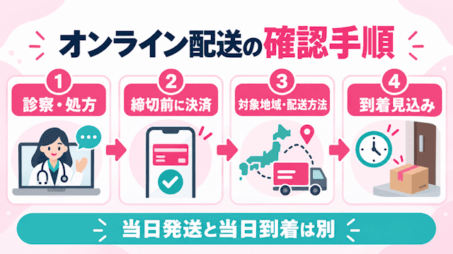 アフターピルは通常送料と当日配送の追加料金を分けて確認する
