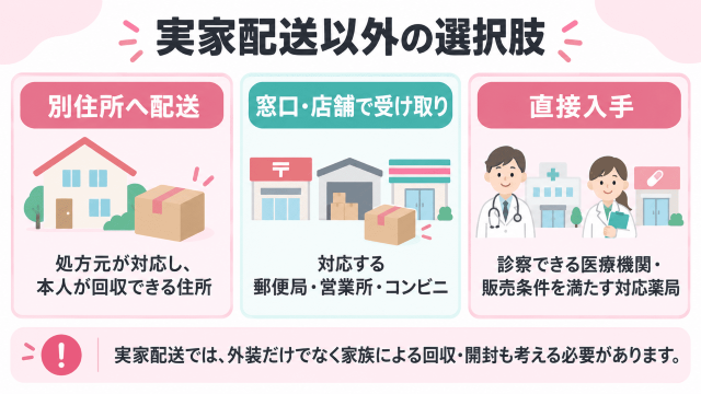 アフターピル実家配送以外の選択肢